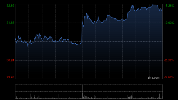 新型股票配资 固生堂公布拟回购公司股份
