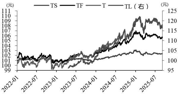新型股票配资 债市 短期调整难言结束