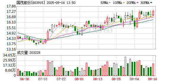 正规的配资平台 国茂股份：关于选举职工代表董事的公告