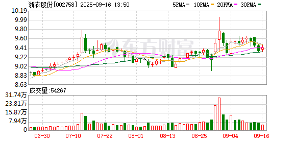 股市配资技巧 浙农股份：关于调整公司部分高级管理人员职务的公告