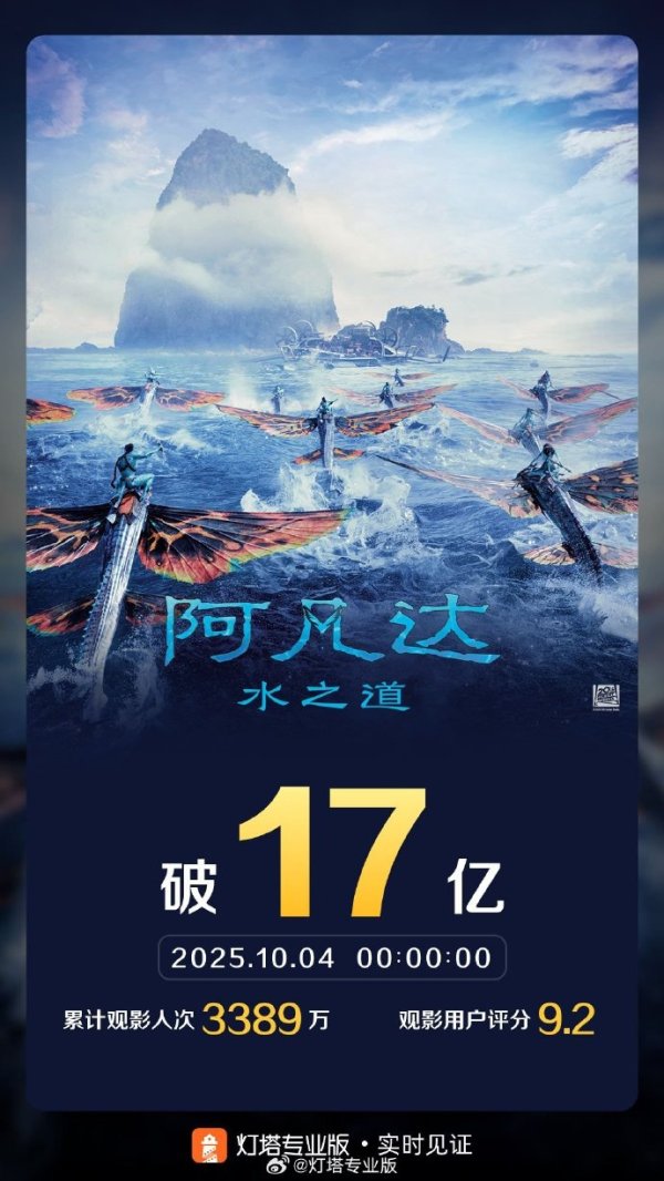 正规的配资平台 电影《阿凡达：水之道》内地票房破17亿