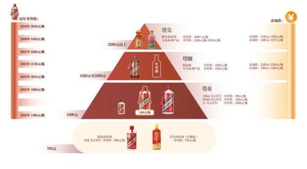 股市配资技巧 i茅台2026年上线产品价格正式公布，茅台酒市场零售价格体系全面重塑